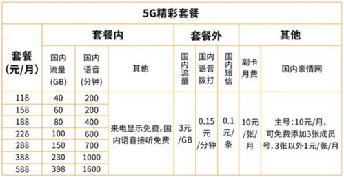 從零起步 廣電5G網(wǎng)絡(luò)服務(wù)上線能否分到行業(yè)一杯羹？