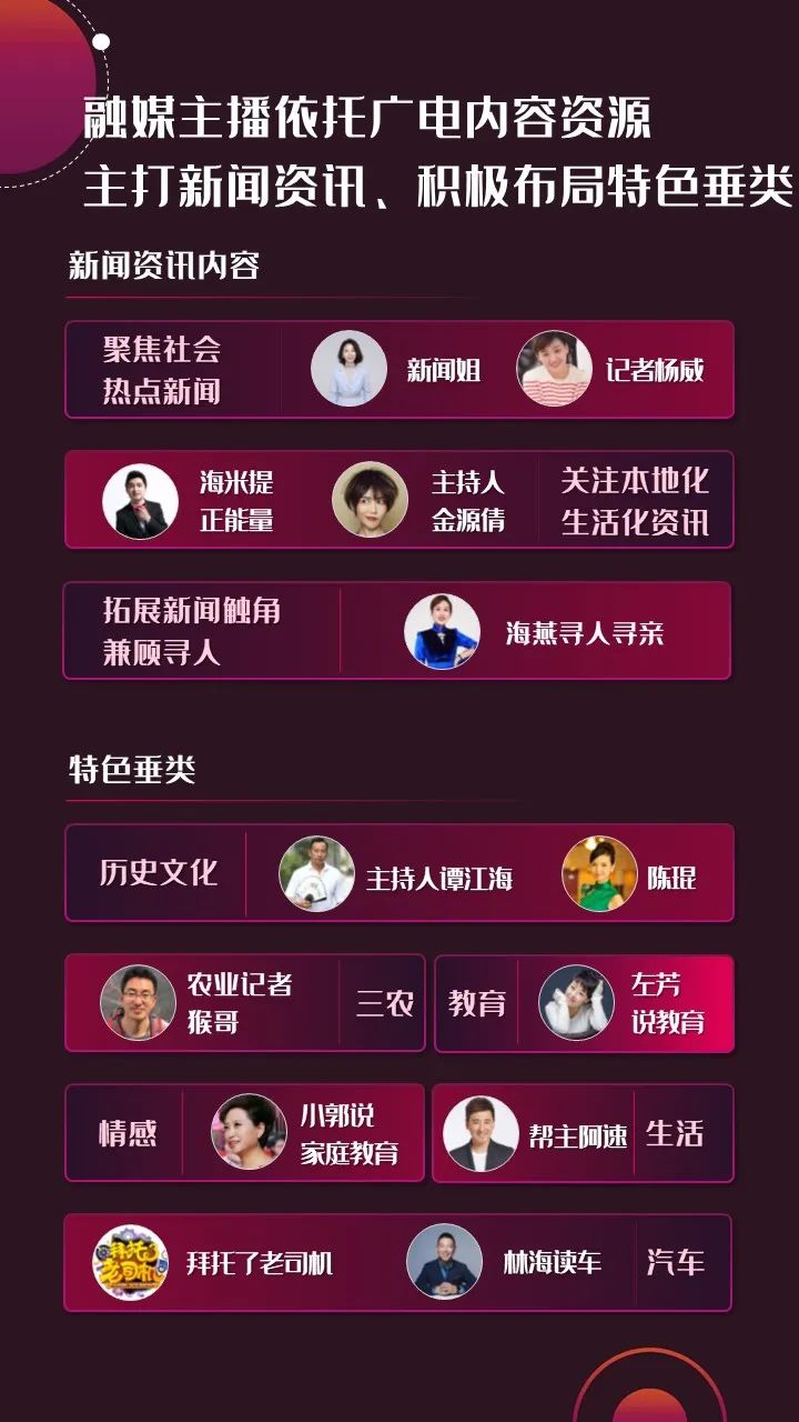 2022年上半年，省級廣電“融媒主播”哪家強(qiáng)？