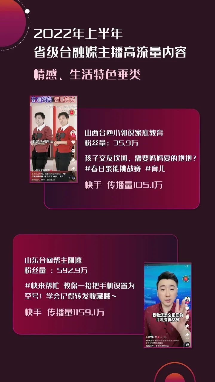 2022年上半年，省級廣電“融媒主播”哪家強(qiáng)？