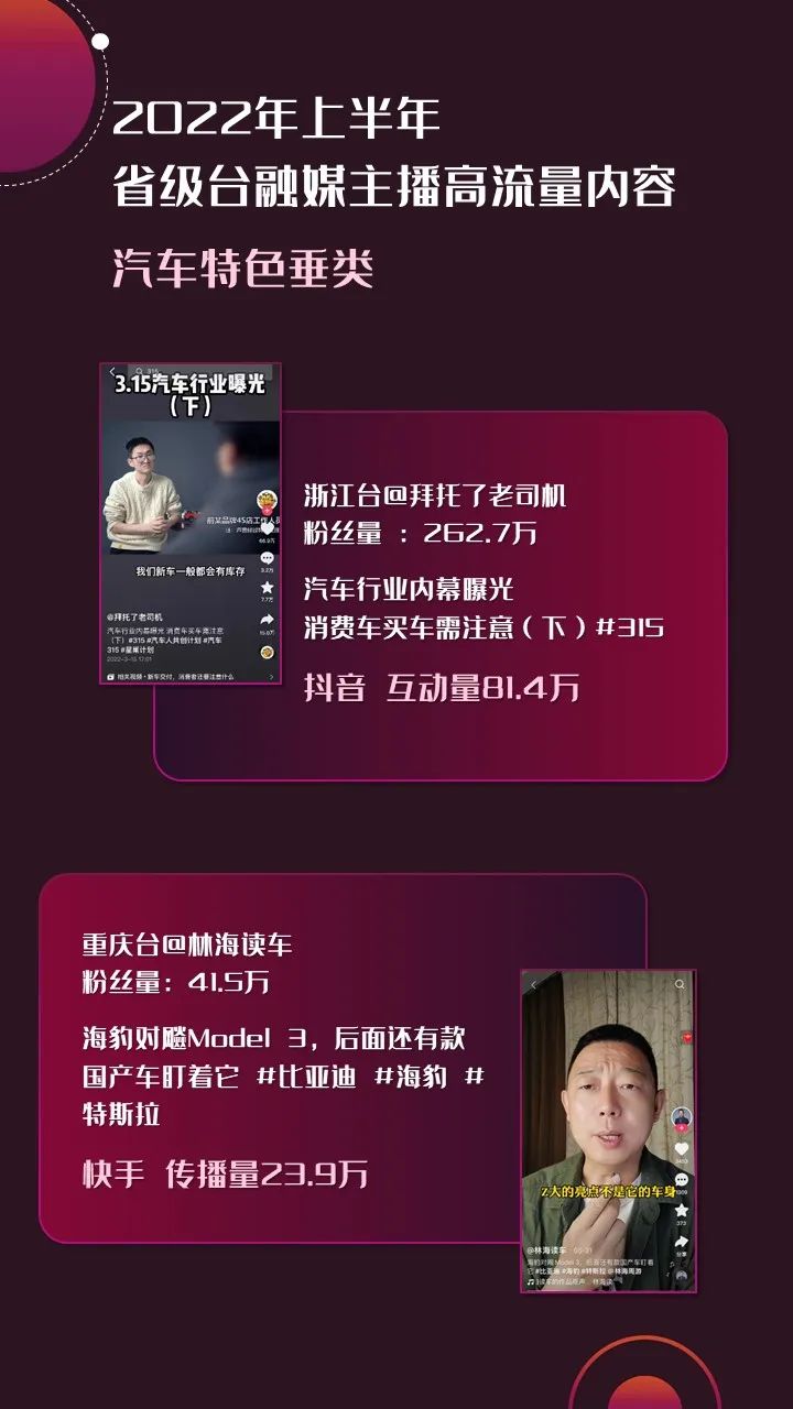 2022年上半年，省級廣電“融媒主播”哪家強(qiáng)？