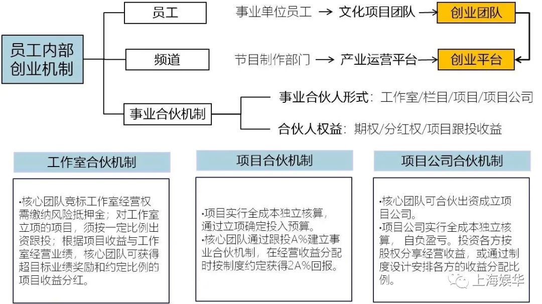 廣電媒體轉(zhuǎn)型升級(jí)，需要實(shí)現(xiàn)“新四化”