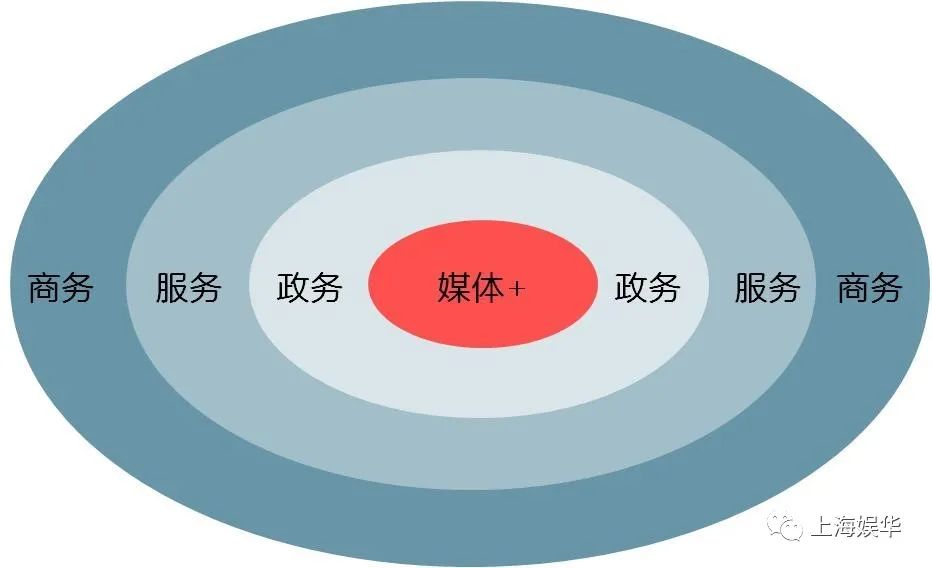 廣電媒體轉(zhuǎn)型升級(jí)，需要實(shí)現(xiàn)“新四化”