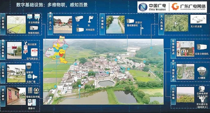 廣東廣電網(wǎng)絡：智慧廣電賦能“百千萬工程”