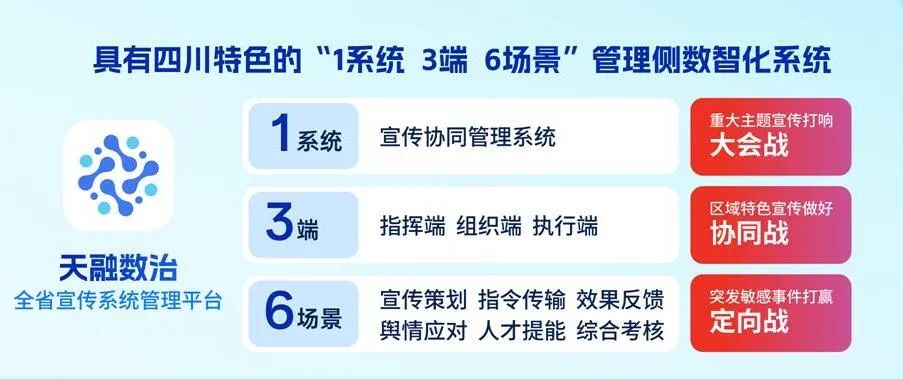 四川廣播電視臺黨委書記、臺長李鵬：以智能革命推進廣電主流媒體系統(tǒng)性變革