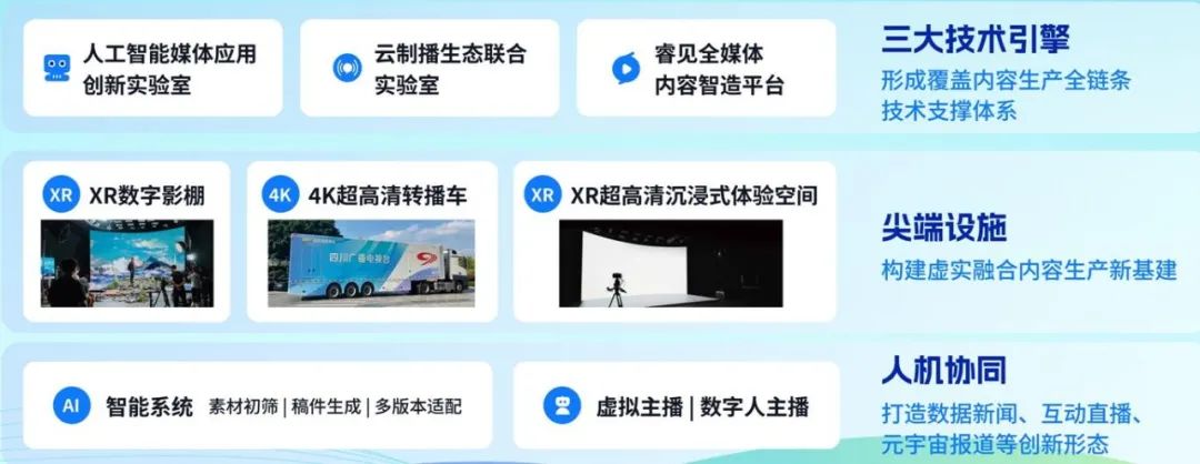四川廣播電視臺(tái)黨委書(shū)記、臺(tái)長(zhǎng)李鵬：以智能革命推進(jìn)廣電主流媒體系統(tǒng)性變革