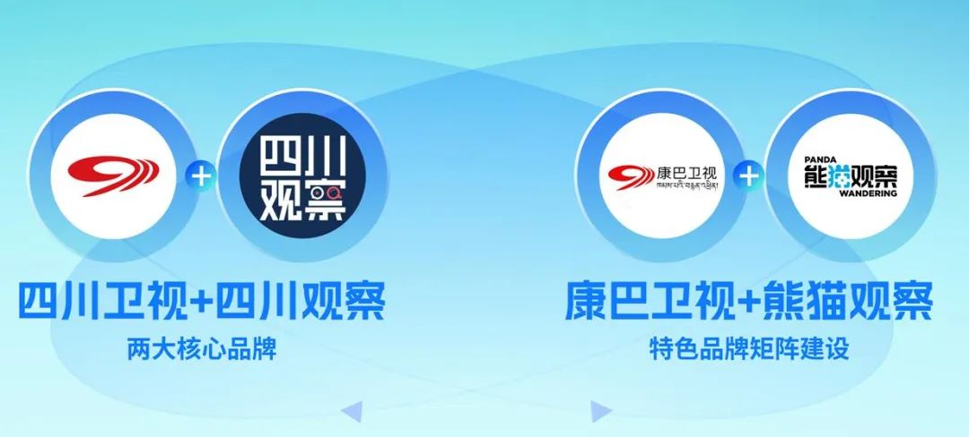 四川廣播電視臺(tái)黨委書(shū)記、臺(tái)長(zhǎng)李鵬：以智能革命推進(jìn)廣電主流媒體系統(tǒng)性變革