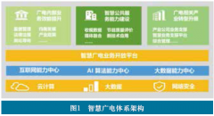 智慧點亮廣電，數(shù)據(jù)刻畫未來——大數(shù)據(jù)助力智慧廣電創(chuàng)新發(fā)展